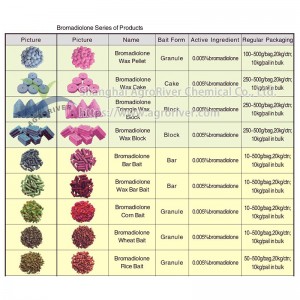 Bromadiolone 0.005% bait Rodenticide